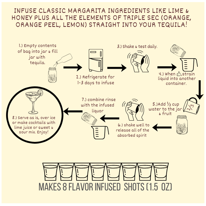 Margarita Craft Cocktail Kit