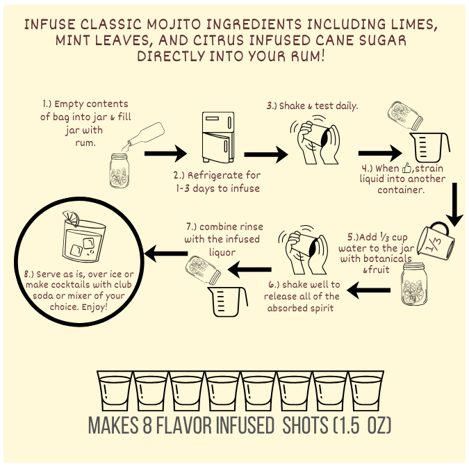 Mojito Craft Cocktail Kit