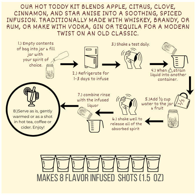 Hot Toddy Classic Cocktail Kit