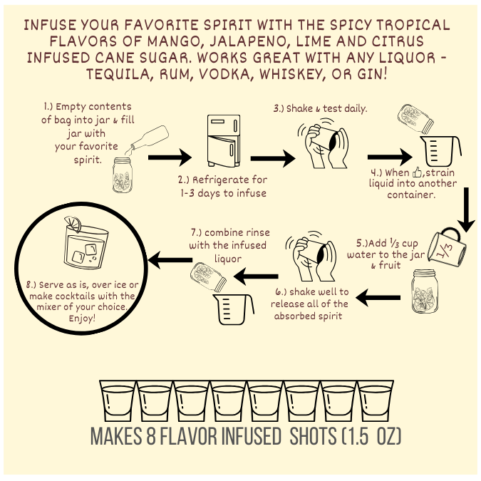 Mango Jalapeno Craft Cocktail Kit