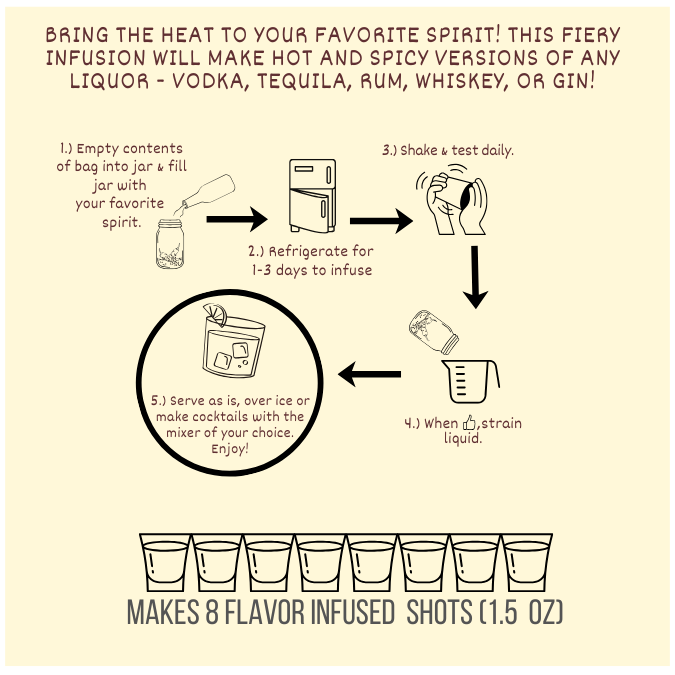 Some Like it Hot Craft Cocktail Kit