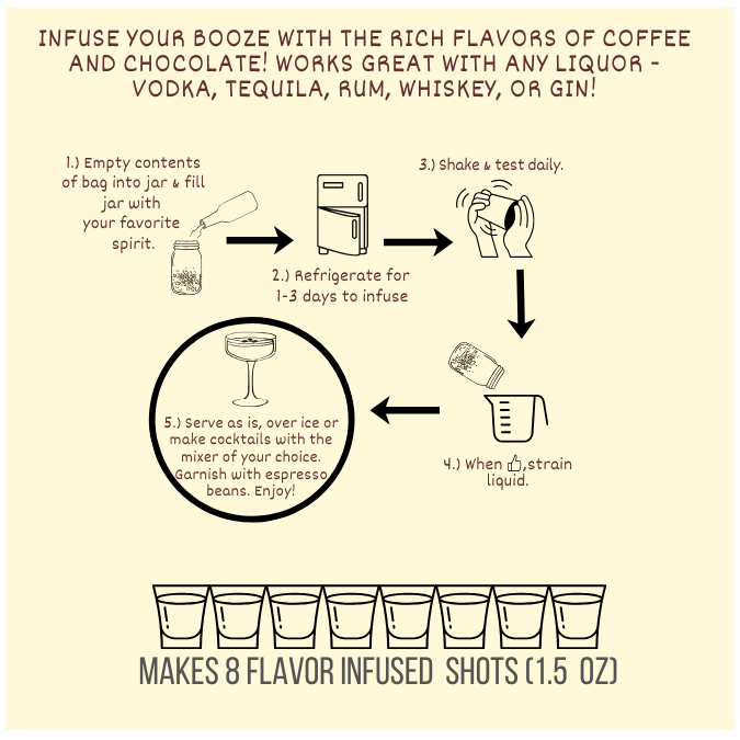 Mocha Locha Craft Cocktail Kit