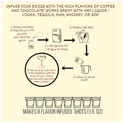Mocha Locha Craft Cocktail Kit